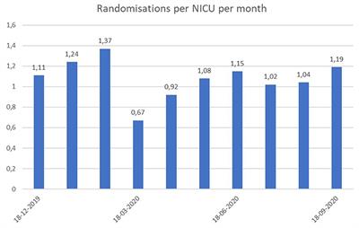 Extremely Preterm Infant Admissions Within the SafeBoosC-III Consortium During the COVID-19 Lockdown